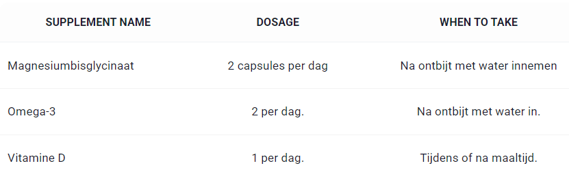 Supplementen